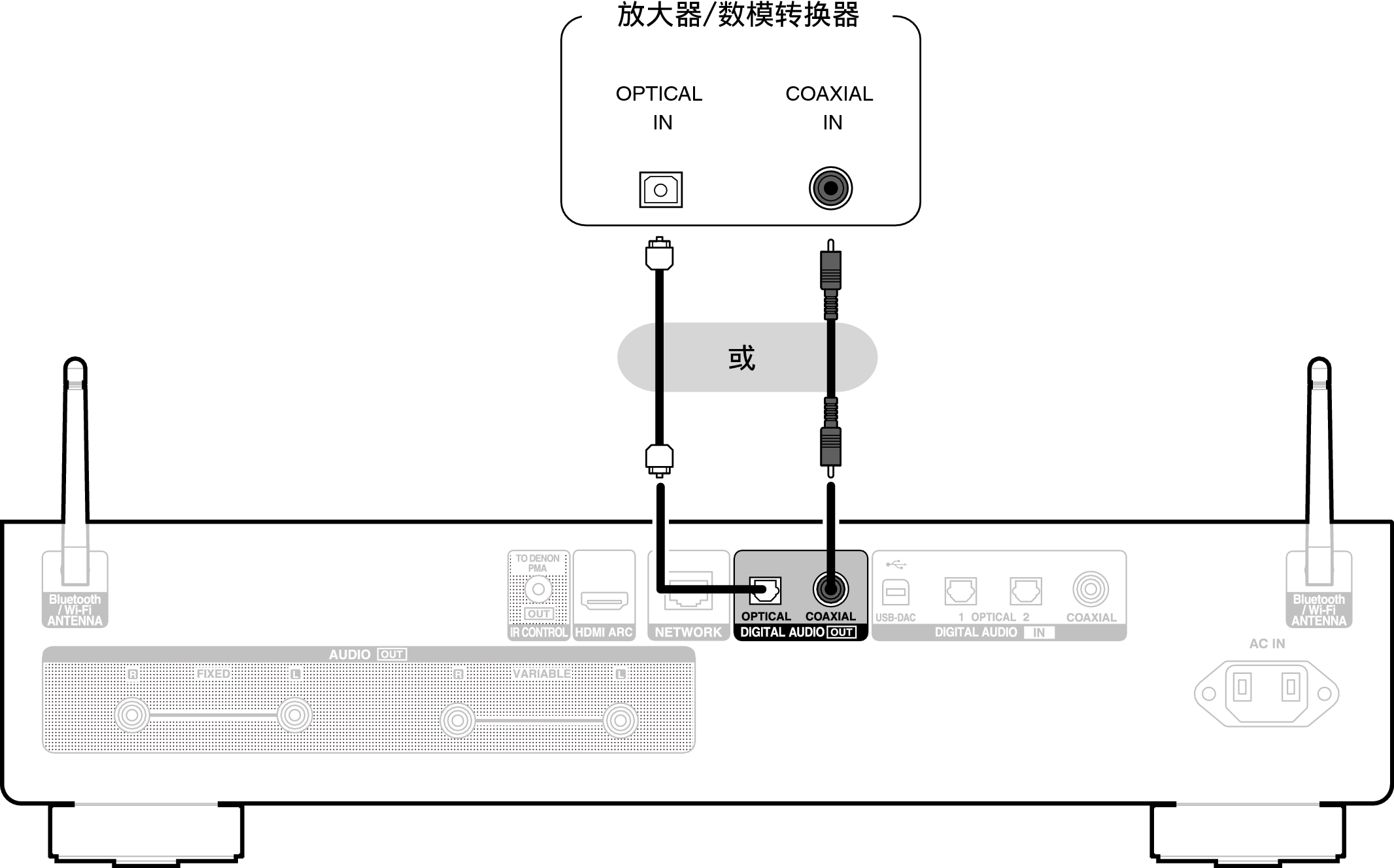 Conne DigitalOut DNP2000NE